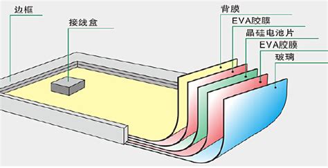 融合光伏屋顶系统_江苏凯伦建材股份有限公司|建筑防水