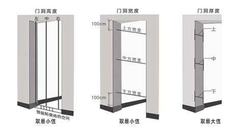 普通门的高度是多少,室内门一般高度是多少,1米5宽标准门是多高_大山谷图库