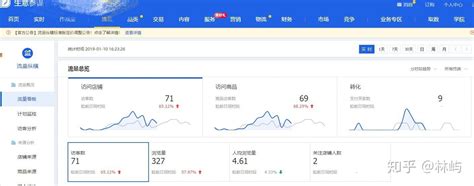 淘宝运营之—店铺流量解析 - 知乎