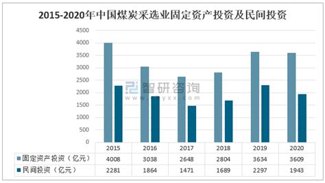 2021年中国煤炭行业现状及趋势分析：优质产能逐步释放[图]_智研咨询