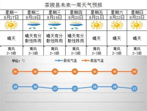 一周以内有没有雨,这一周有雨没雨,今天有雨吗_大山谷图库