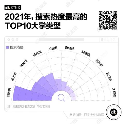 百度发布2023高考大数据：医学专业搜索热度最高，航空航天热度攀升最快 —中国教育在线