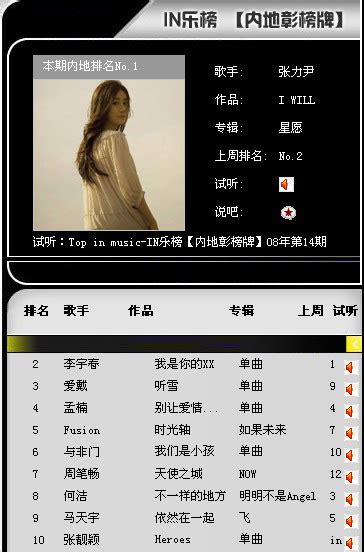 最新网络情歌排行榜_网络歌曲排行榜(3)_中国排行网