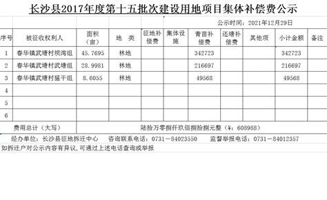 长沙县2017年度第十五批次建设用地项目集体青苗补偿费公示