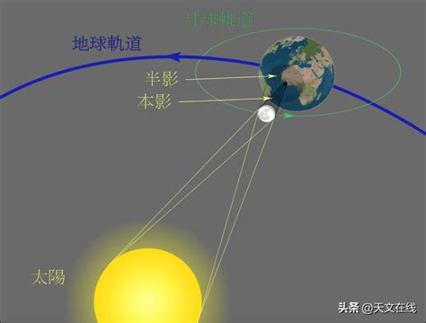 日环食2020年时间及看点 深圳能看见日环食吗_旅泊网