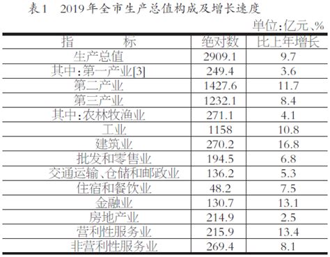 2021年滁州市各区县GDP：琅琊区力压天长位居第1，定远县第5_滁州GDP_聚汇数据