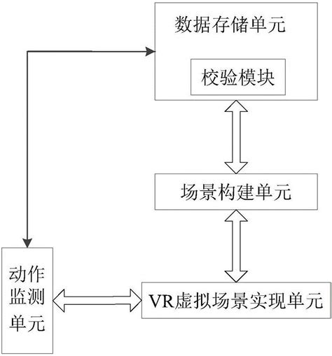 汽车虚拟仿真，实时云渲染至关重要！ - 3DCAT实时渲染云平台 - 博客园