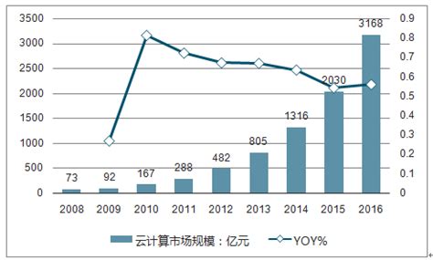2020年中国厨电行业分析报告-市场现状与未来商机分析_观研报告网