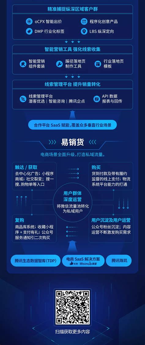 腾讯智慧营销Tencent In全新发布，整合营销能力提升-人人都是自媒体