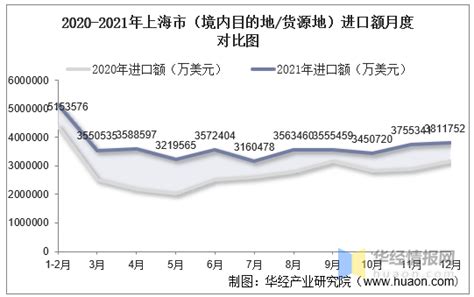 2021年上海零售物业平均租金预计同比下降4.1％_联商网