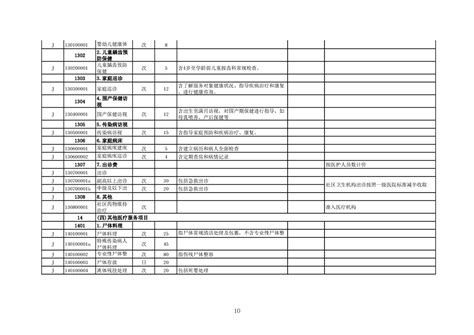 医疗服务价目表Word模板下载_编号qodwbxvn_熊猫办公