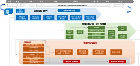 华为云业务“跳级”升至一级部门 战略地位仅次于三大BG|华为|徐直军|云业务_新浪财经_新浪网