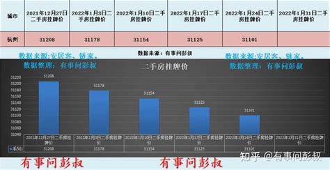 9月杭州10区房价涨跌数据出炉！后房地产时代，存量时代到来了！ - 知乎
