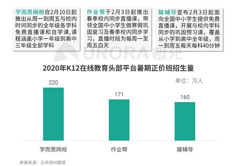 预见2022：一文深度了解2022年中国在线教育行业市场现状、竞争格局及发展趋势_前瞻趋势 - 前瞻产业研究院