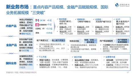 2017年中国移动营销市场发展概况分析【图】_智研咨询