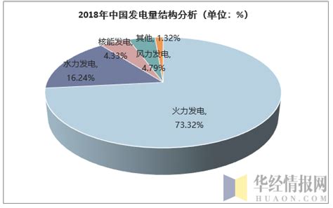 核电市场分析报告_2018-2024年中国核电市场深度分析与前景发展战略规划研究报告_中国产业研究报告网