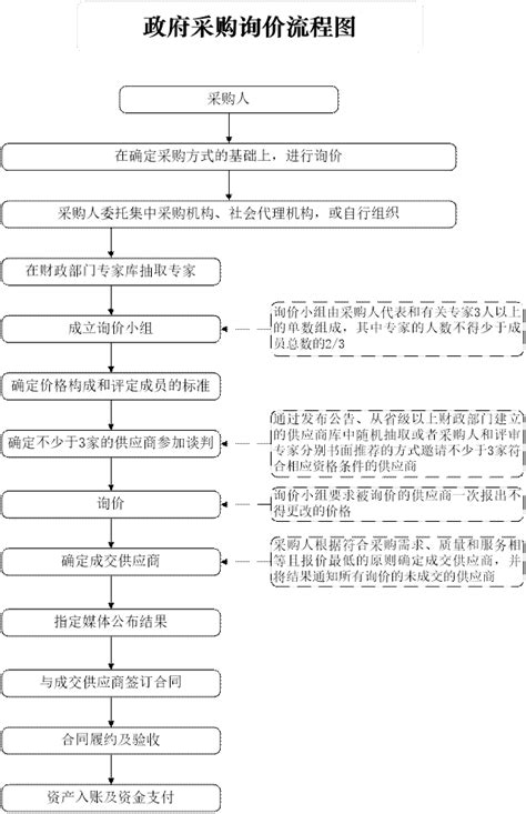 京桥通-泛微采购管理系统