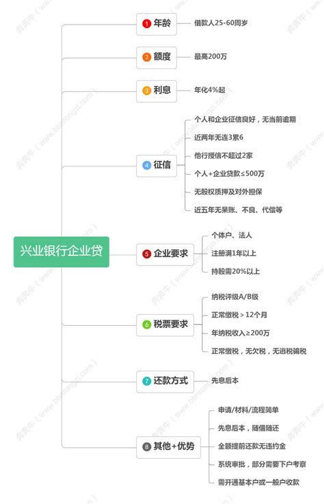 兴业银行温州分行获评2021年度浙江省“民企最满意银行”_凤凰网