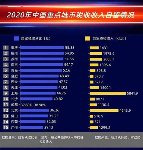 深圳财政收入下滑约44% 地方4月财政收支矛盾加大_凤凰网