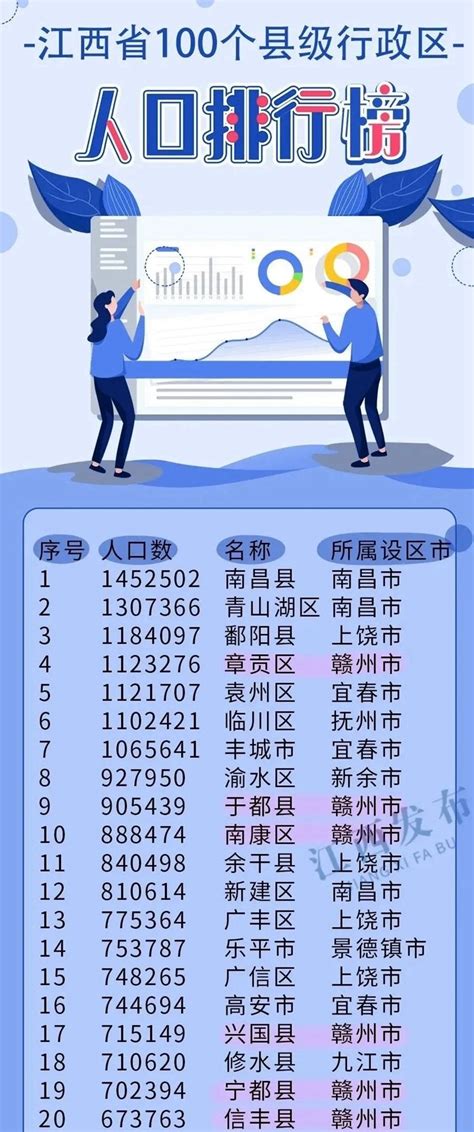 江西各市人口年龄构成，中部五省人口情况对比-南昌楼盘网