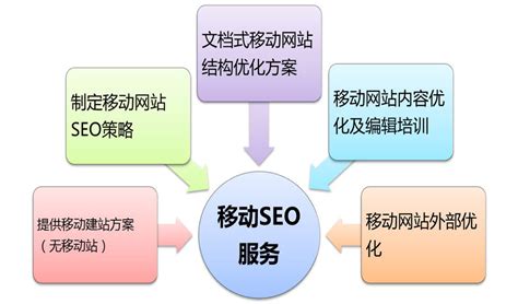 学习seo优化技术时需要了解哪些点-苏州赤马网络科技公司