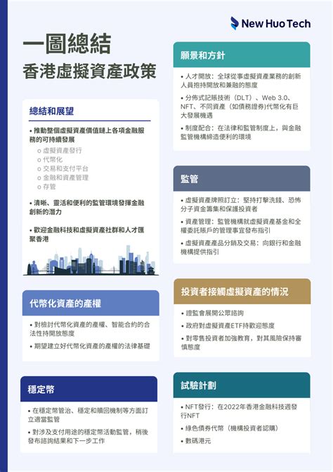 香港发表有关虚拟资产在港发展的政策宣言，对当地人才市场带来哪些影响？ - 知乎