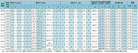 直线导轨规格型号尺寸表-山东博特精工股份有限公司|滚珠丝杠|直线导轨|电主轴|机械