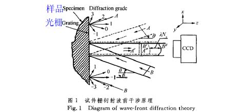 激光干涉仪干涉测量法的原理_51CTO博客_激光干涉仪的测量原理