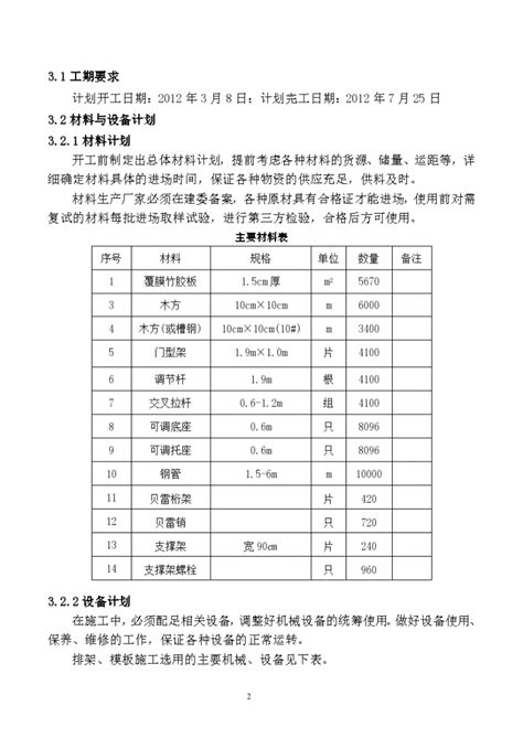 现浇箱梁模板与支架专项 施工方案_施工组织设计_土木在线