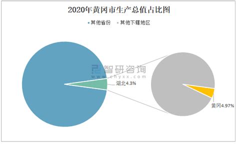 (湖北省)黄冈市2022年国民经济和社会发展统计公报-红黑统计公报库