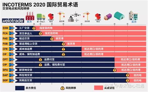 【独家发布】2020年中国对外贸易行业市场现状及发展趋势分析 - 行业分析报告 - 经管之家(原人大经济论坛)