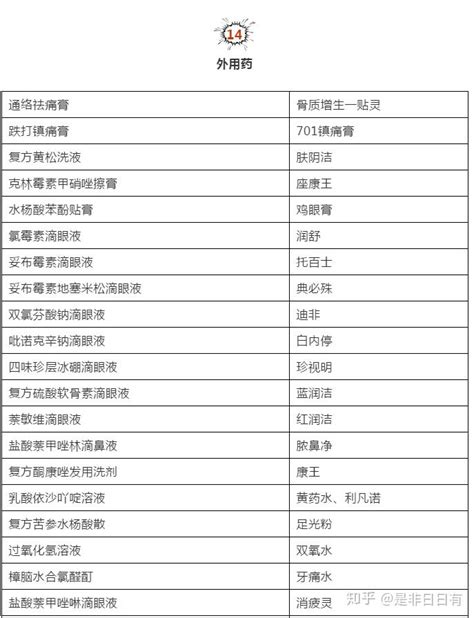 北京魏启学律师事务所--浅谈药品通用名称、商品名称和药品商标的关系