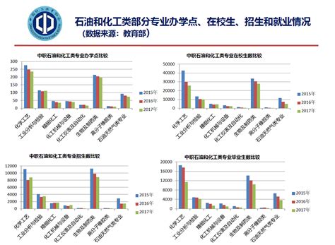 2021中国就业形势及职业发展前景大数据分析