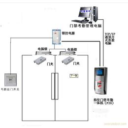 智能视频监控系统产品所需的评估及步骤-弱电综合布线系统