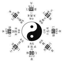 后天八卦方位图图片