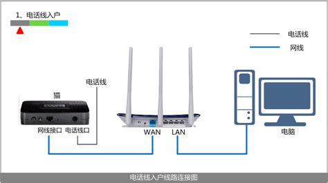 家用无线wifi怎么安装(家里怎么安装wifi无线上网) - 路由器大全