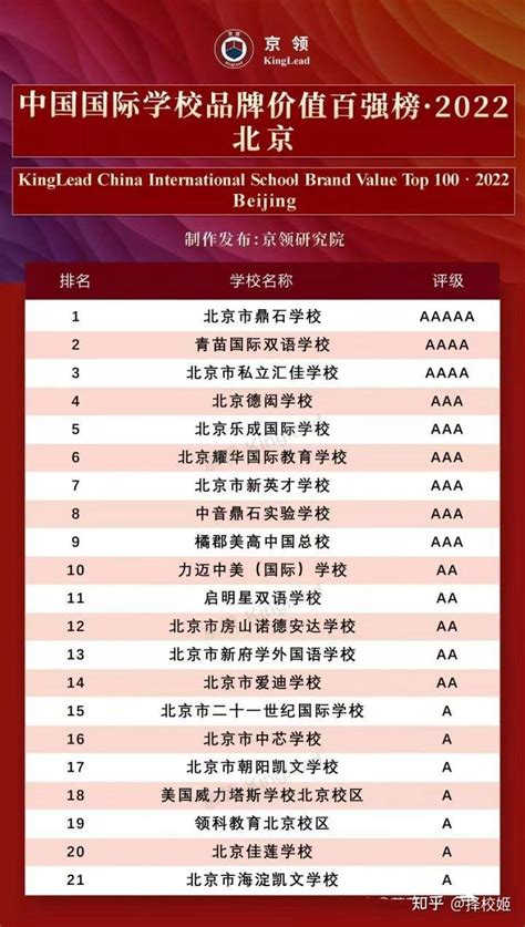 北京国际学校排名一览表 北京国际学校哪家好