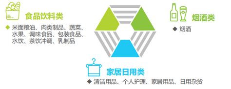 2017年中国快消品B2B电商行业发展现状及发展趋势分析【图】_智研咨询