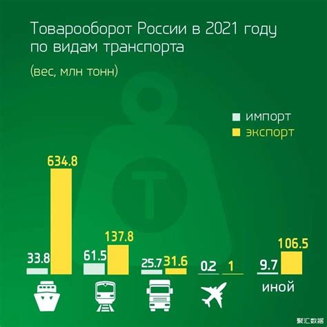2021年俄罗斯对外贸易总额较2020年增长37.9%，达到7894亿美元_俄罗斯外贸_聚汇数据