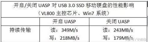 实测了一下X1的ESATA，USB3.0 , 速度已经与机内硬盘接口一样快速，用来备份数据很爽 (amobbs.com 阿莫电子技术论坛)