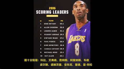 06年NBA常规赛得分榜TOP10 当年的防守强度含金量高！-直播吧zhibo8.cc