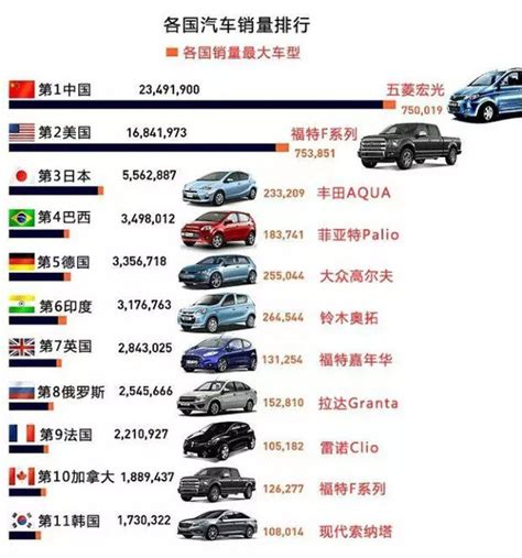 汽车销售排行榜_2017全国汽车销量排行榜 - 随意云