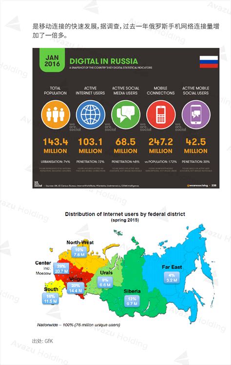 2019年俄罗斯互联网发展趋势报告 | 人人都是产品经理