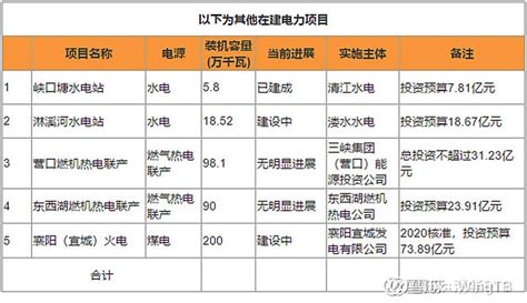 广东、江苏公布明年电力交易价格，绿电高于煤电基准价6~7分/度-国际能源网能源资讯中心