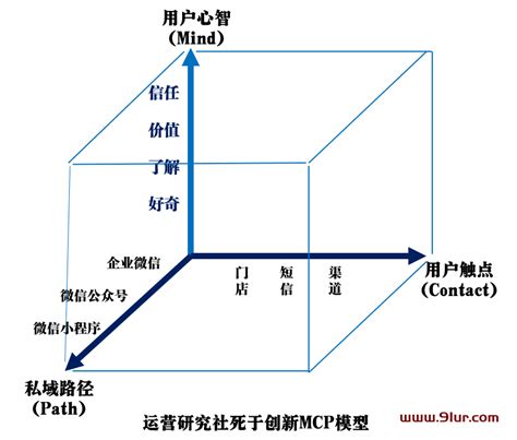 首码，全网最牛逼波场Trx，抓紧上车-汇一线首码网