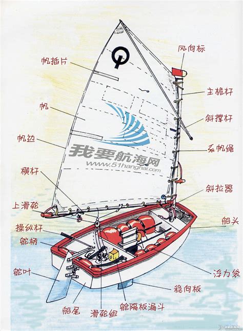 帆船的结构图及名称,手指名称示意图,帆船图片(第10页)_大山谷图库