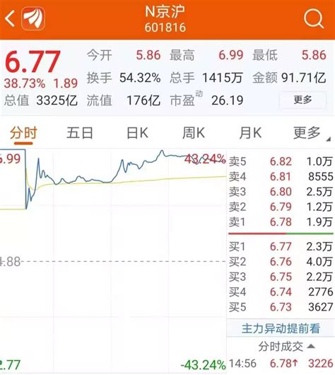 中国高铁股票新浪（高铁概念股票）-会投研