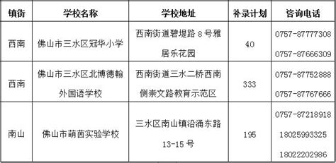 禅城区民办中小学分级量化评价结果公布，两所小学获得“A”级__凤凰网