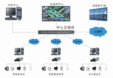 远程无线视频监控系统应用场景与拓扑结构图 - 深圳市杰士安电子科技有限公司