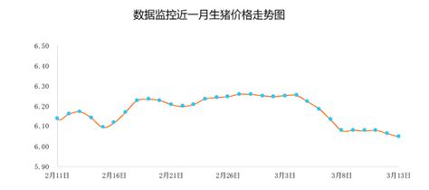 生猪价格跌破盈亏平衡点 四月猪价下跌趋势还会延续|生猪_报告大厅www.chinabgao.com